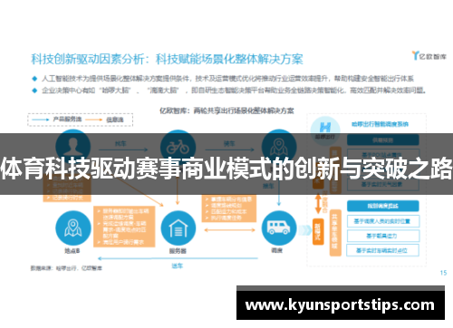 体育科技驱动赛事商业模式的创新与突破之路