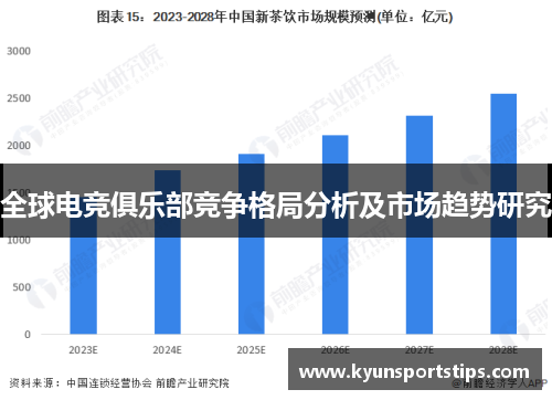 全球电竞俱乐部竞争格局分析及市场趋势研究