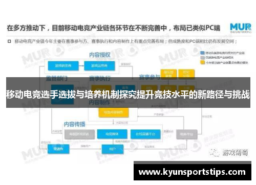 移动电竞选手选拔与培养机制探究提升竞技水平的新路径与挑战