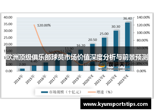 欧洲顶级俱乐部球员市场价值深度分析与前景预测