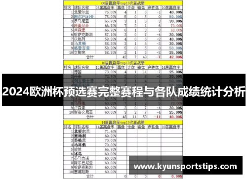 2024欧洲杯预选赛完整赛程与各队成绩统计分析
