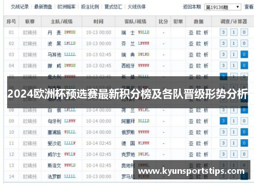 2024欧洲杯预选赛最新积分榜及各队晋级形势分析