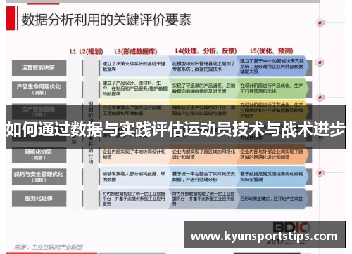 如何通过数据与实践评估运动员技术与战术进步