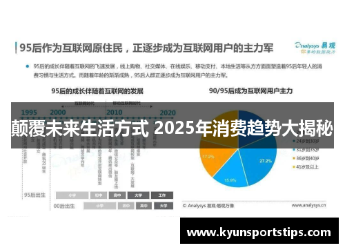 颠覆未来生活方式 2025年消费趋势大揭秘